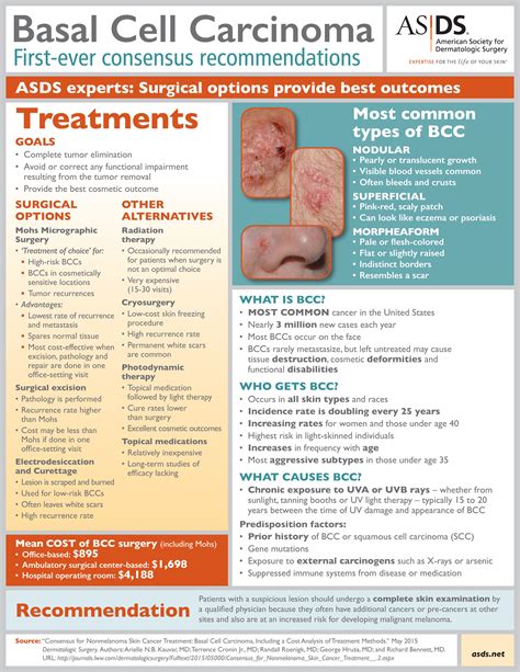 Treating Basal Cell Carcinoma 